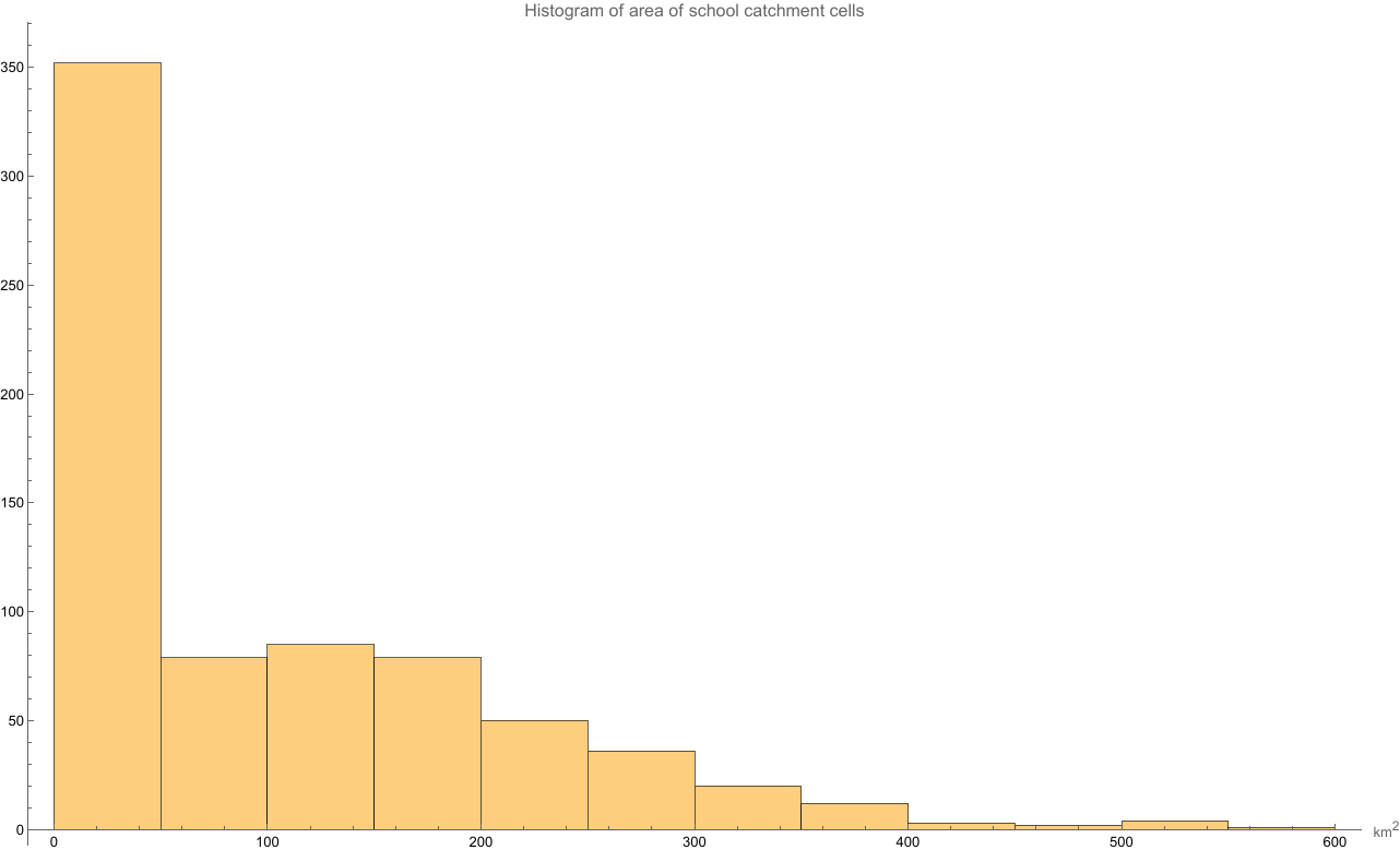 cell-area-histogram.png