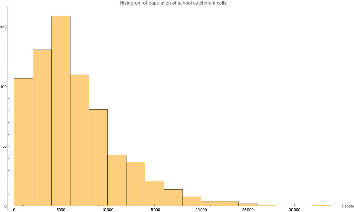 cell-population-histogram.png