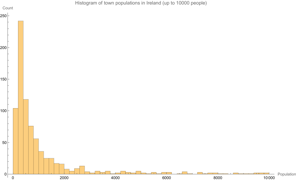 town-population-histogram.png